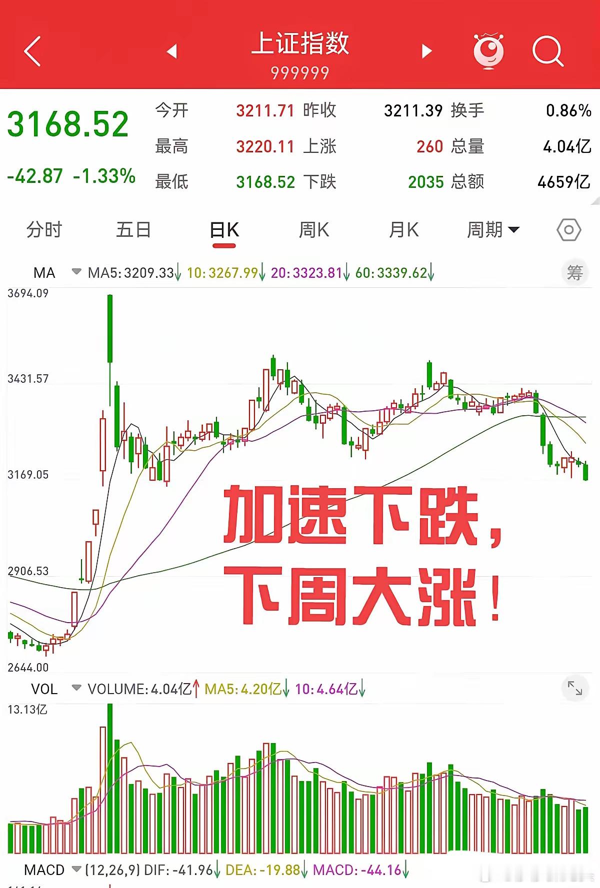 1月12日，暂停公开市场买入国债，一月底前降准和降息的可能性大幅增加，这是一个非