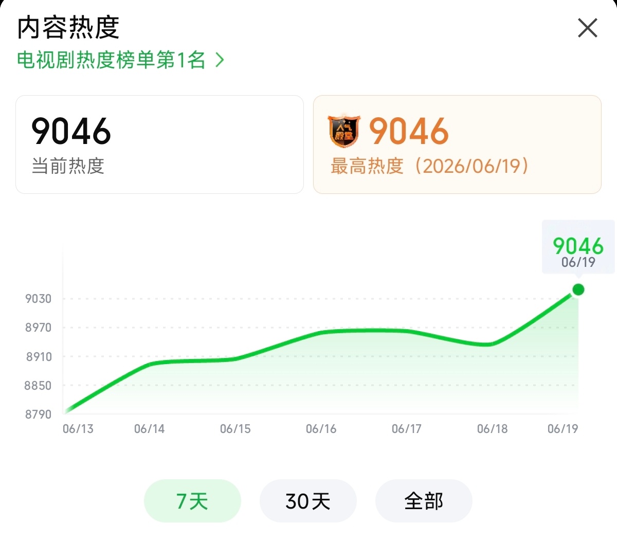 9100我们来啦！！！！冲！什么🐶屁模型我命由我不由天！老丁是哪吒同事知不知道