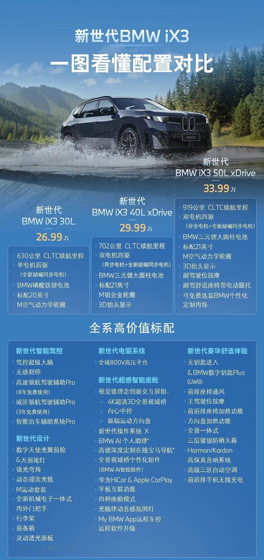 宝马 iX3这价格？30L 26.99万、40L xDrive 29.99万、5