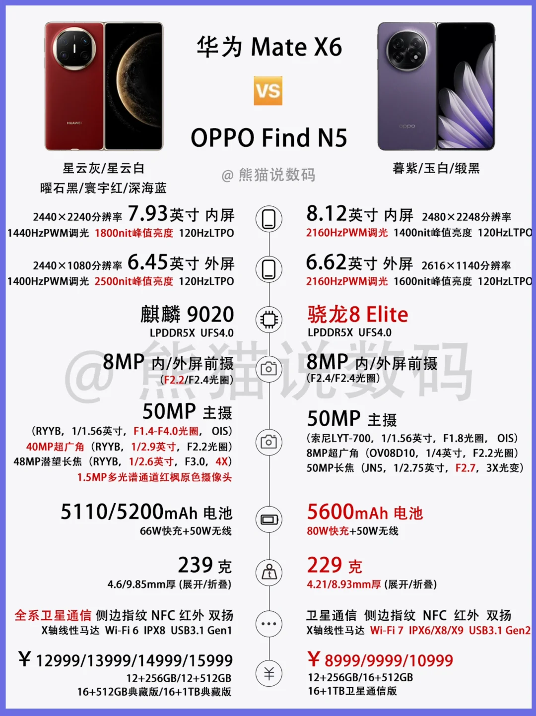 华为 Mate X6对比OPPO Find N5，你会选谁❓