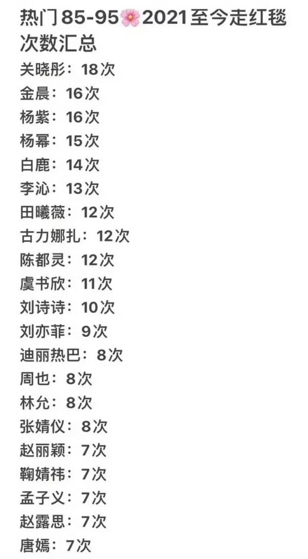 热门85花-95花从2021年至今走红毯次数汇总 