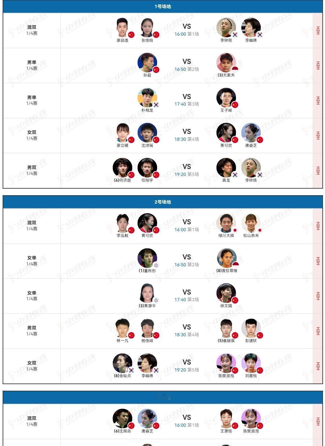 瑞昌羽毛球大师赛是100赛事，级别不高，在本土举行，国羽二三线选手能参赛的都上场