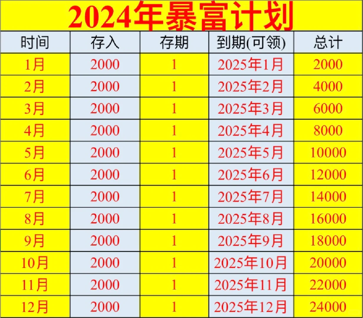 超7层年轻人存款不足5万，你有存钱计划吗