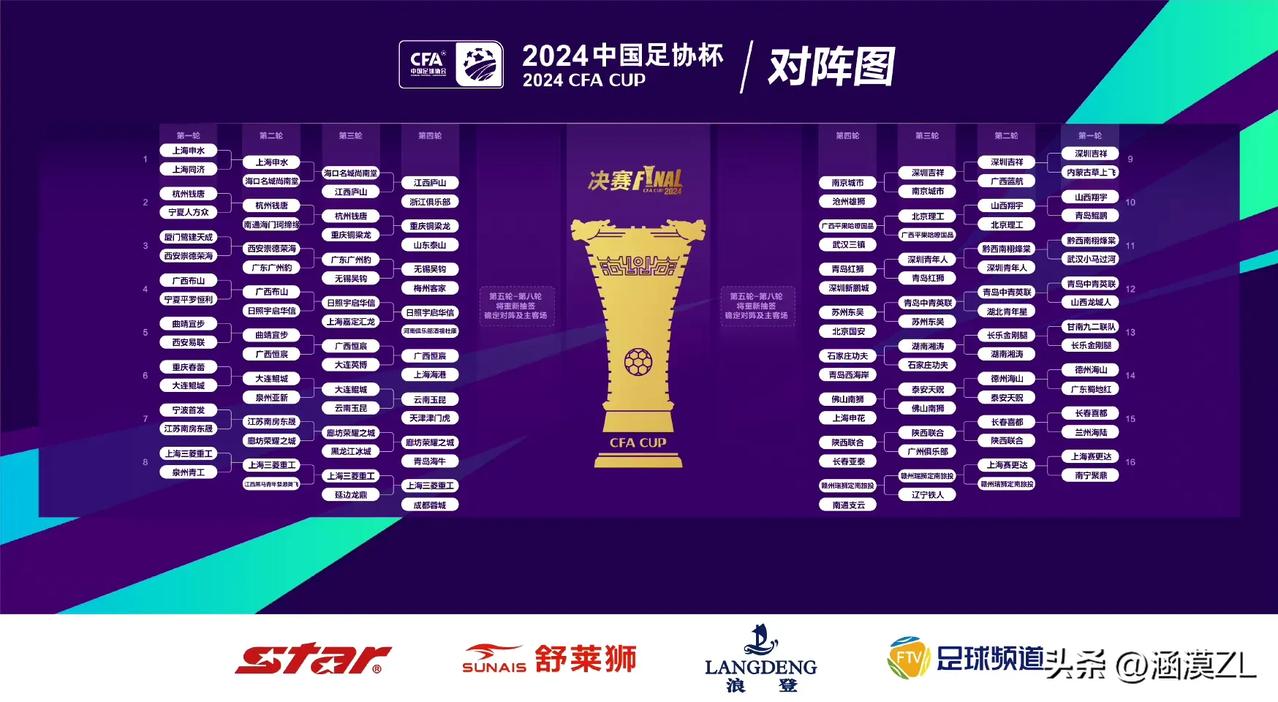 足协杯第四轮，中超球队出击，各有想法和追求:
  山东泰山:联赛争冠几乎无望，誓