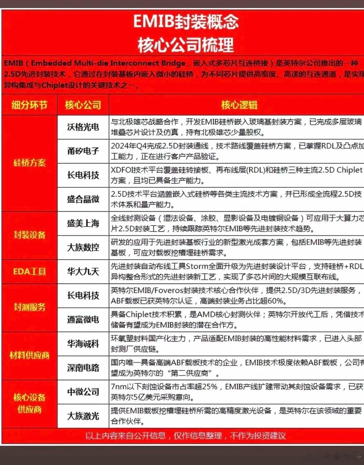 EMIB先进封装概念！1.硅桥方案2.设备3.EDA4.其他相关核心龙头关联股整