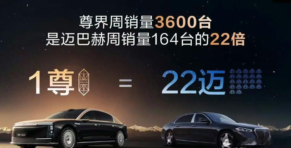 1卢＝10瓦，现在行业又有新名词了，1尊界＝22迈巴赫，1尊=22迈………… ​