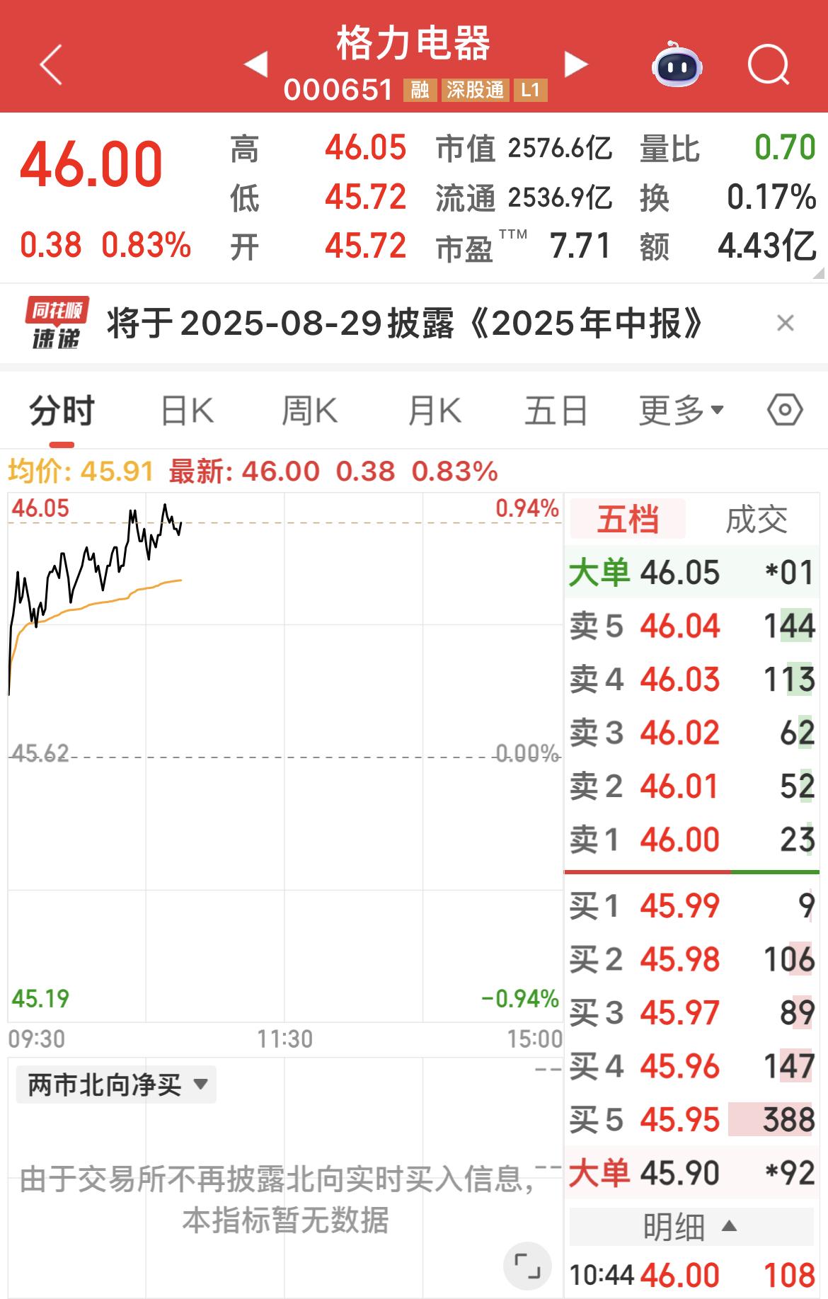 格力电器……