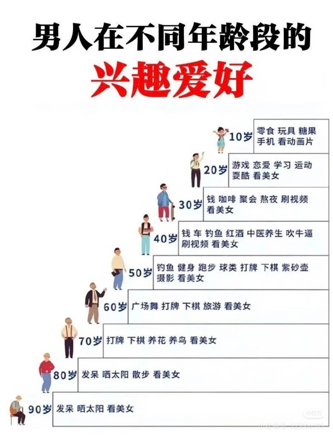 这不大对吧？不是说男人至死是少年的嘛？ ​​​