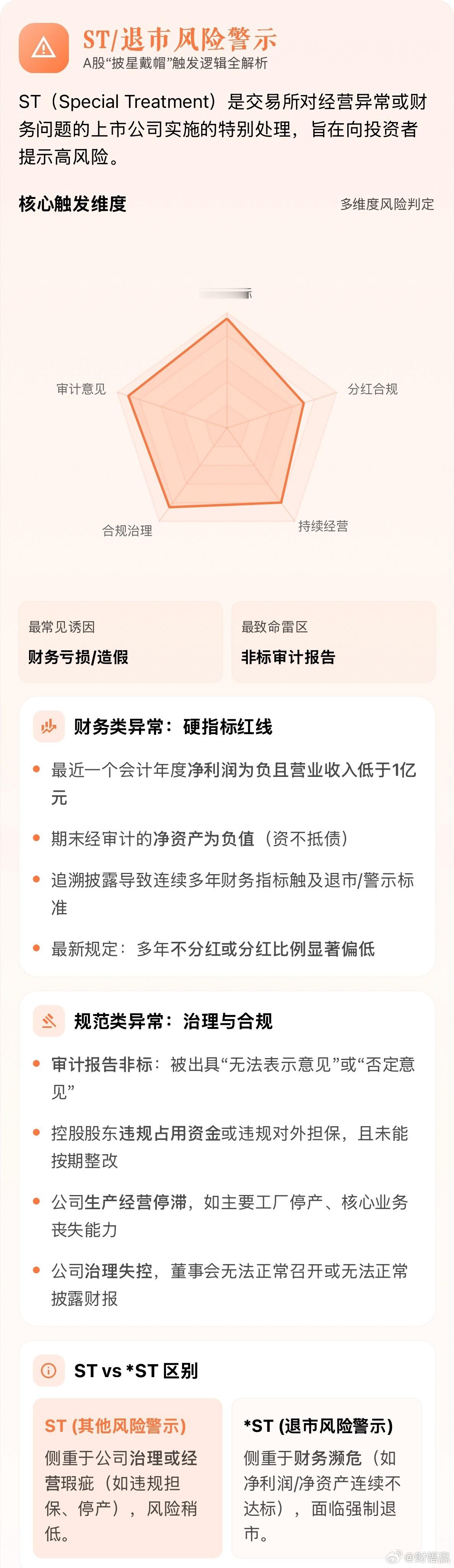 A股将取消5%涨跌停板 st规则必须知道！甚至注意⚠️ 