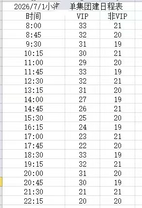 📢单集团建📢【7939】较昨日同期低8！！今天跌幅小，热度保持不错。按目前的