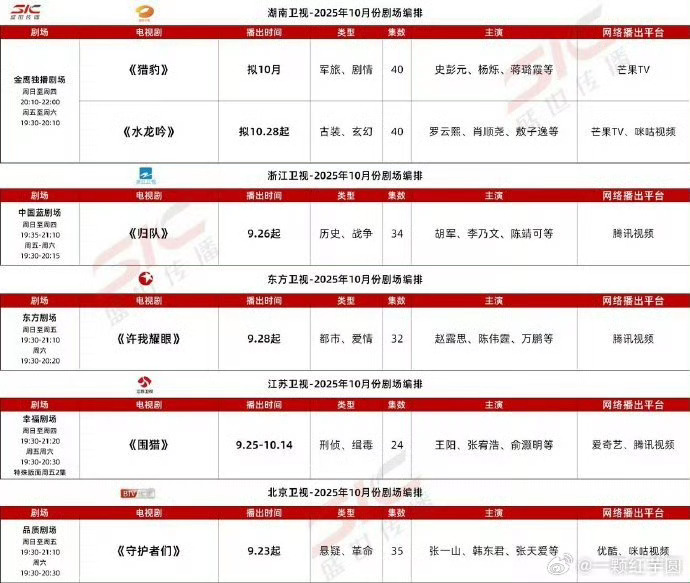 10月排播片单卫视平台10月排播片单卫视平台10月排播片单，期待，[666][6