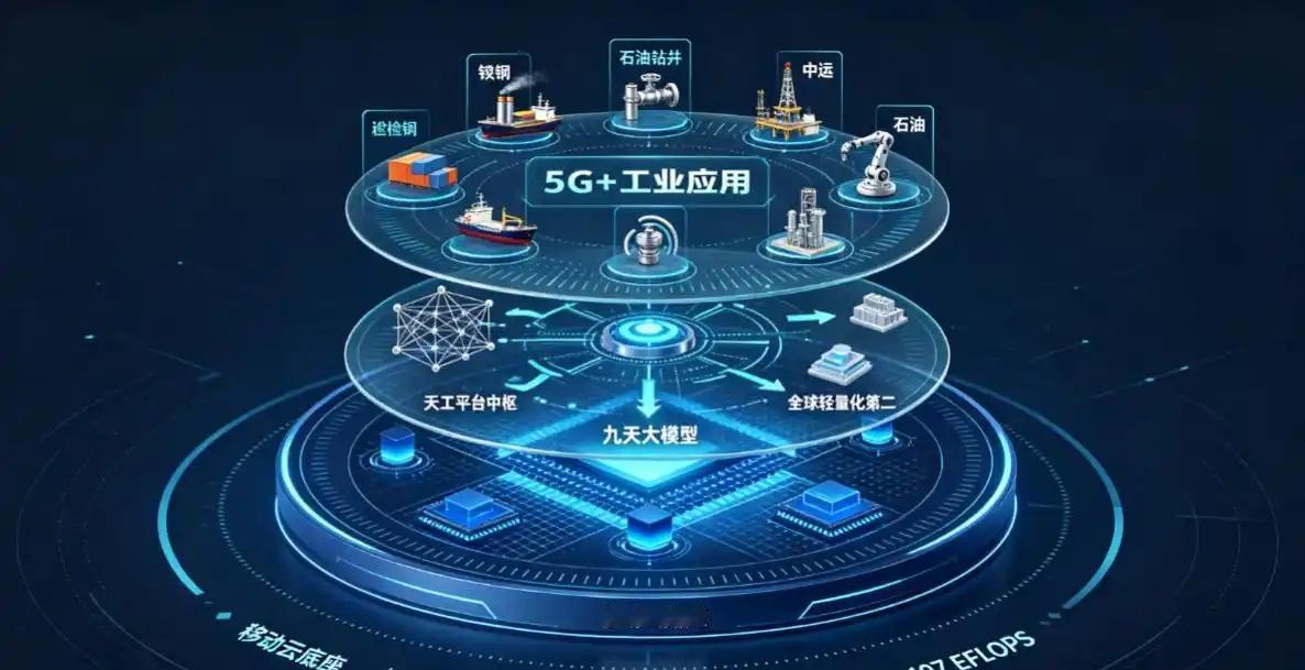 央企首发！移动这次动真格了~

“天工”这事，是中国移动在告诉所有人：我不做管道