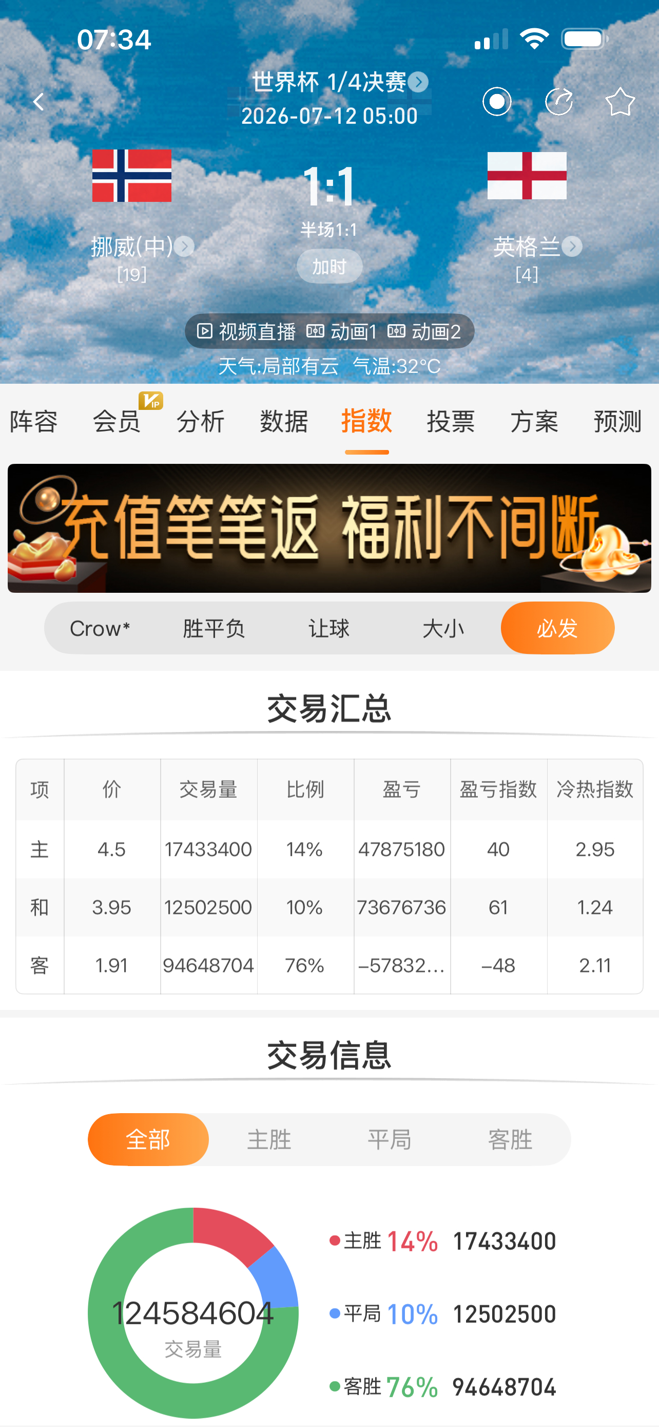 挪威vs英格兰单挑2-0、赛后变成1-1，于是好奇看了一眼买比量……卧槽第一次见