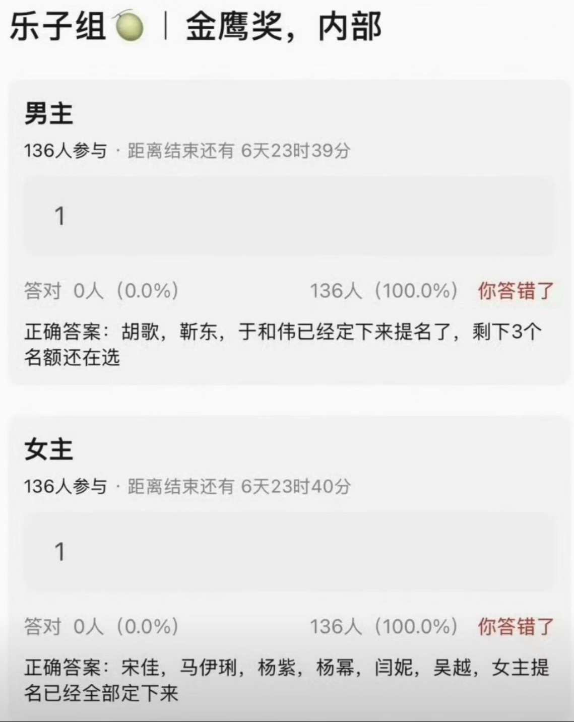 金鹰奖金鹰奖内部提名瓜又来了，有说服力吗 