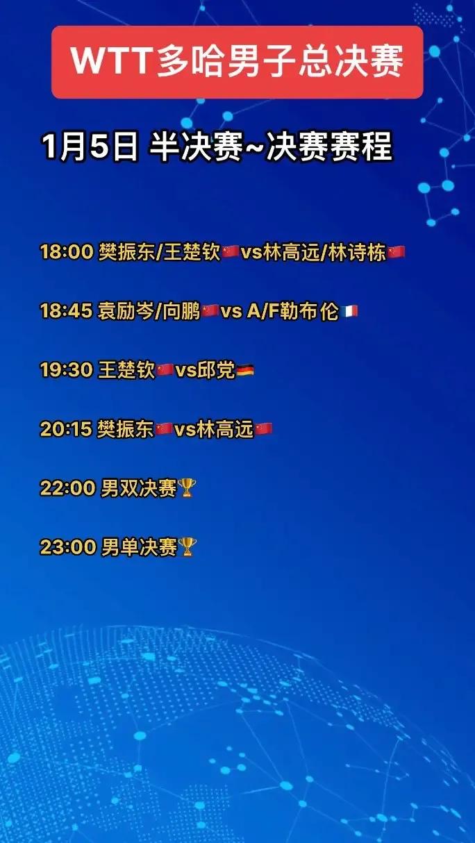 多哈男子总决赛半决赛决赛来了
     精彩乒乓球赛事巅峰对决上演
      