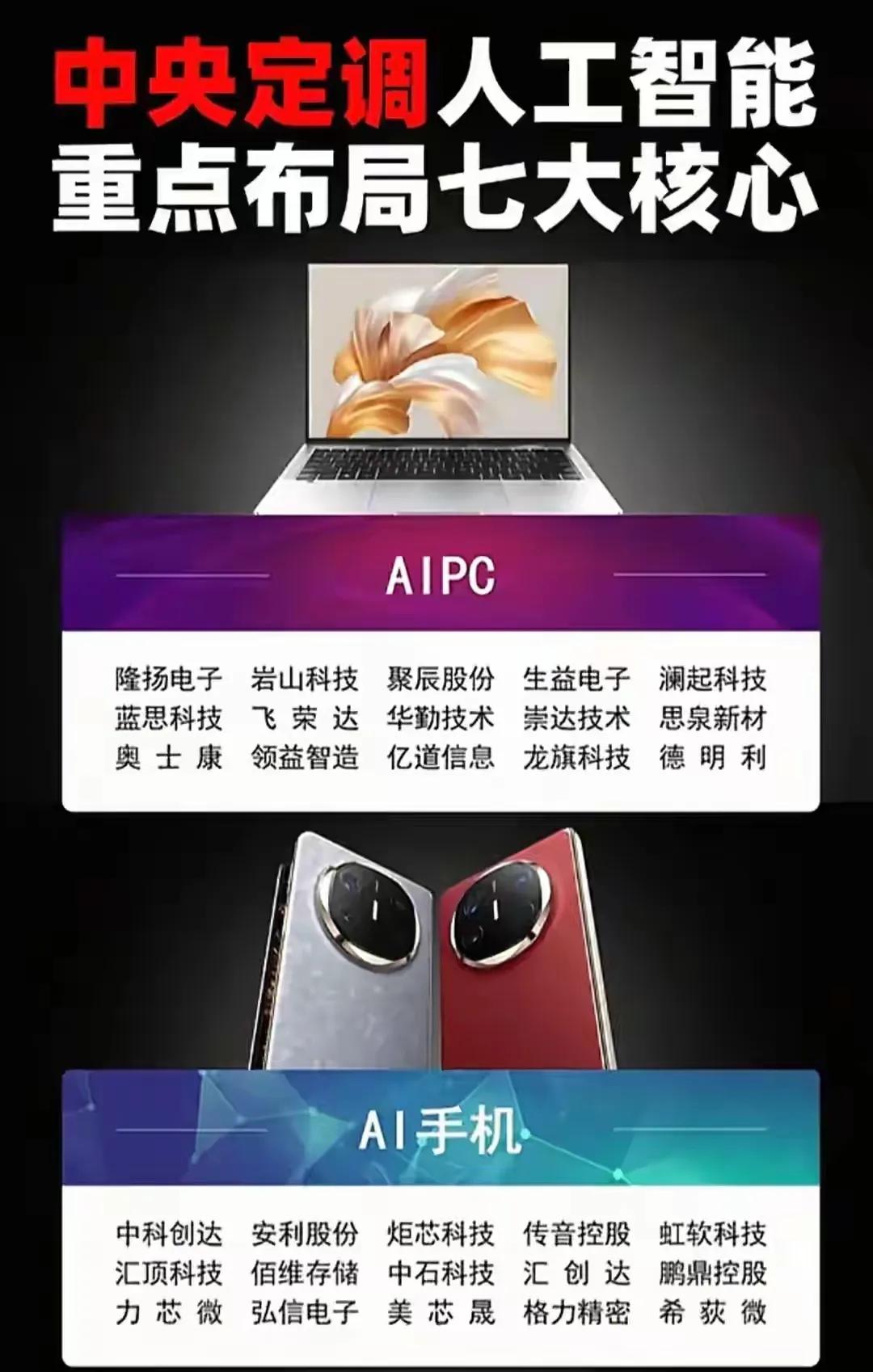 人工智能重点布局七大核心