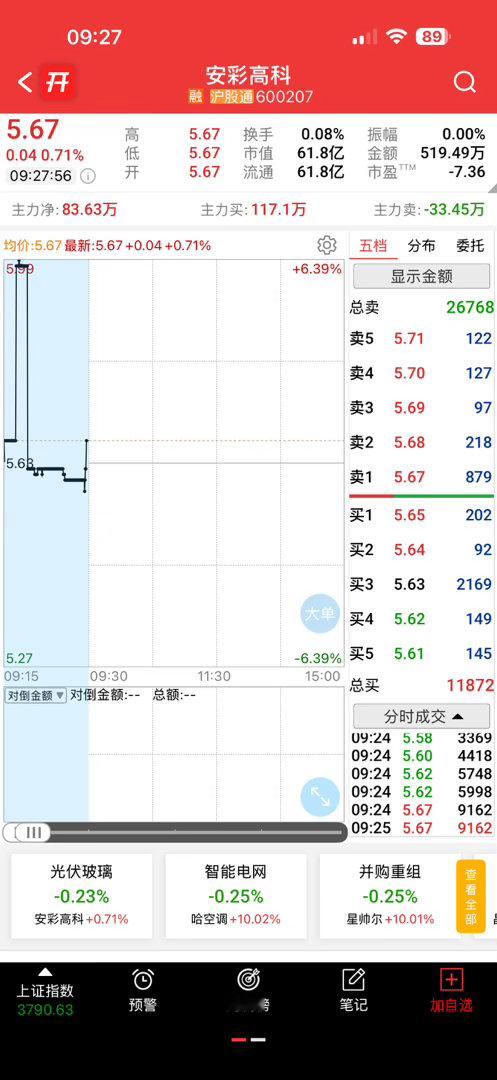 这个还不错，可以逢低关注一下 ​​​