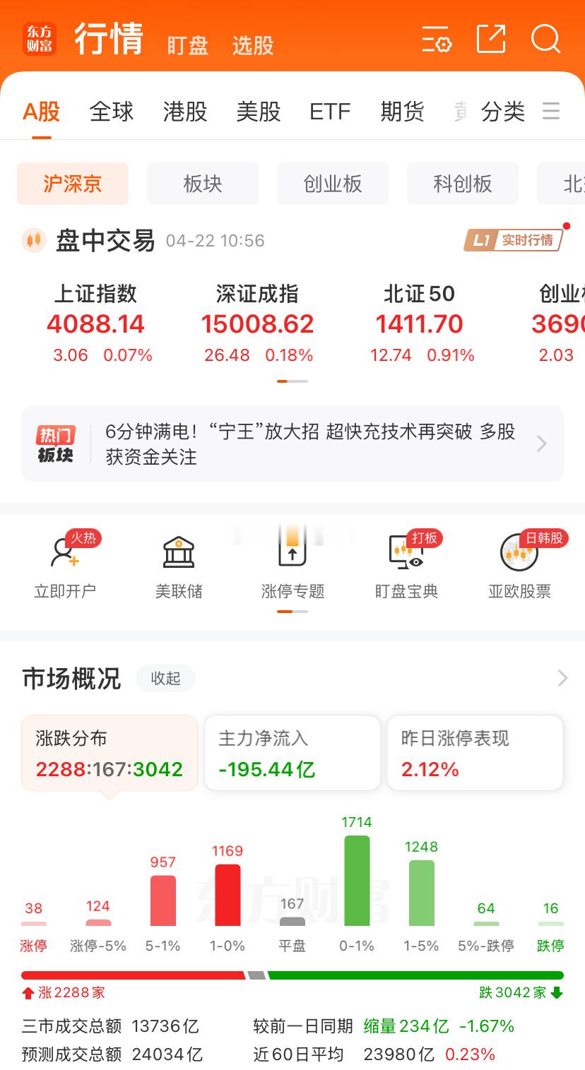 目前看、问题不大，“涨指数、不涨个股”，金证板上了。是出来维稳的吗？就看下午能不