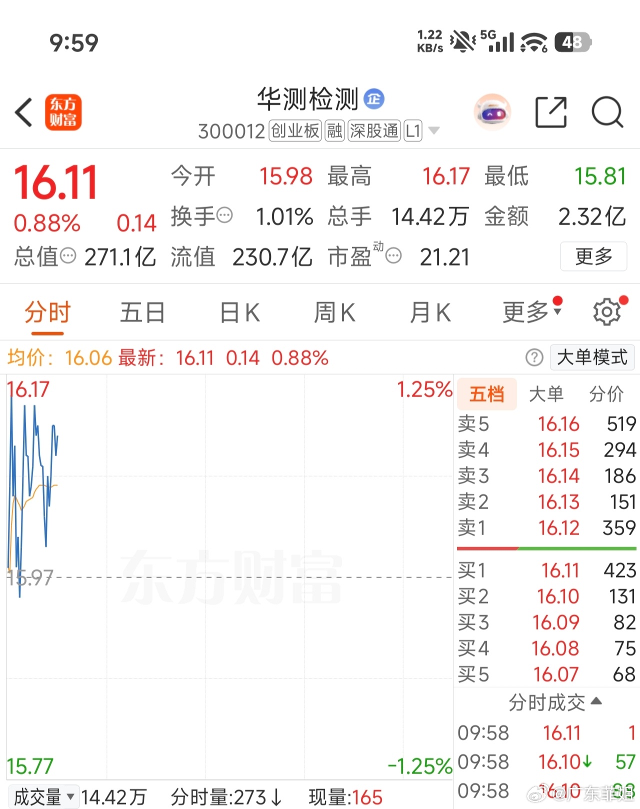 加入自选观察一下 ​​​