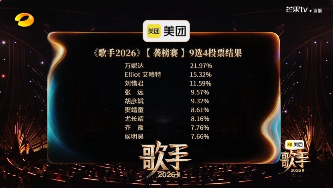 存个第六期投票结果 