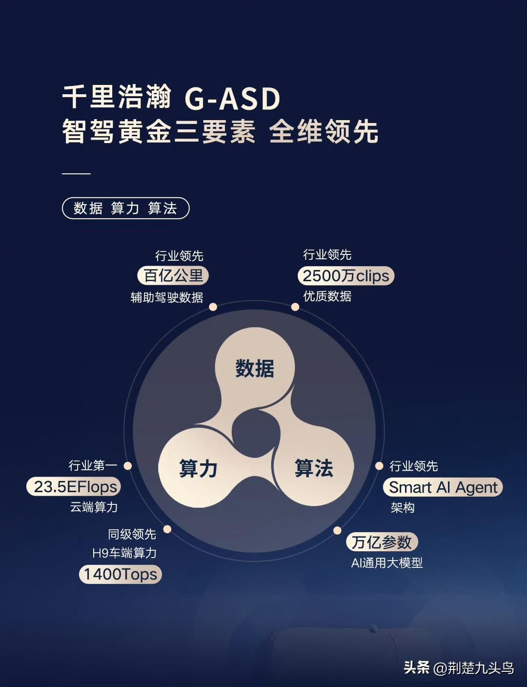 大家现在聊智驾，总爱比参数、比算力、比模型，好像谁喊得响谁就更强，但聊完吉利陈奇