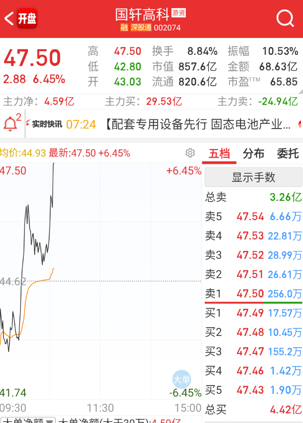 国轩还挺猛的 ​​​