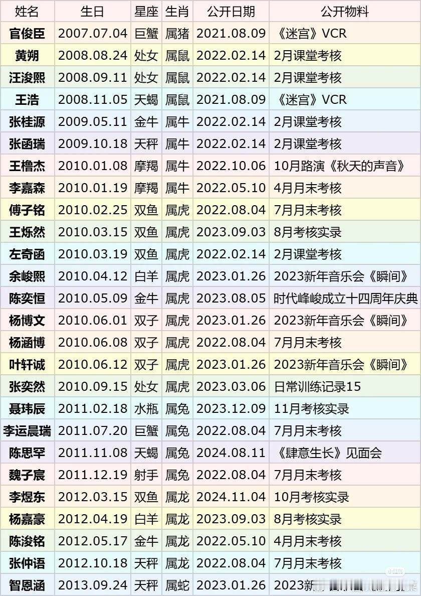 tg 四代人来人往 ​​​