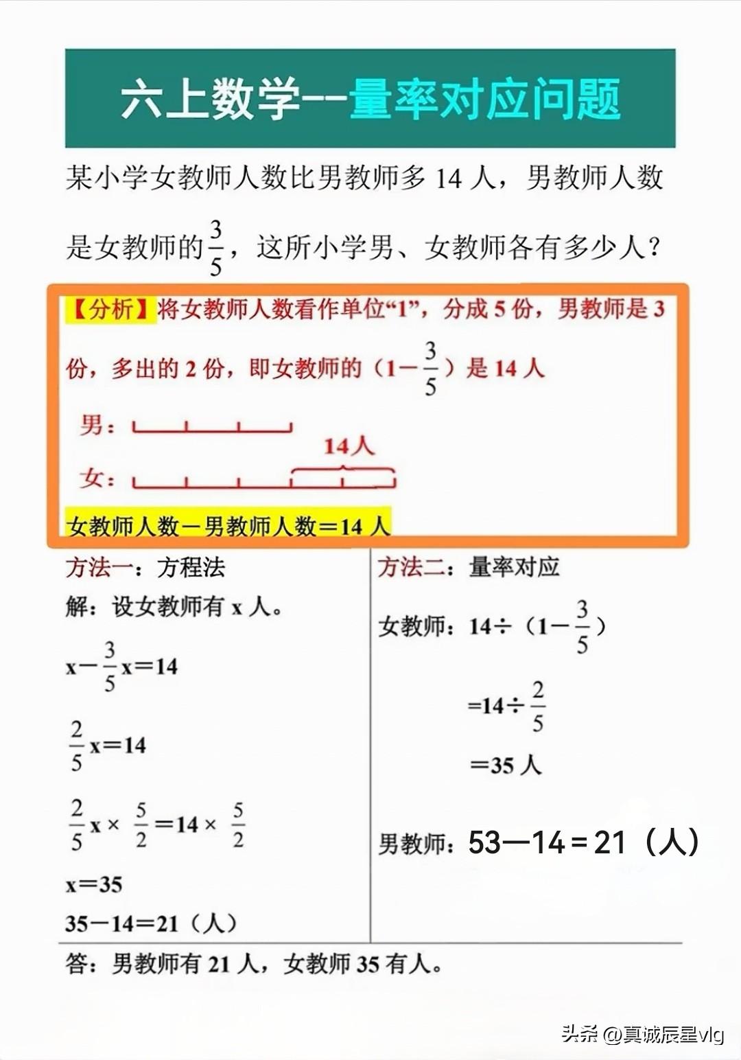 六年级上册数学题解