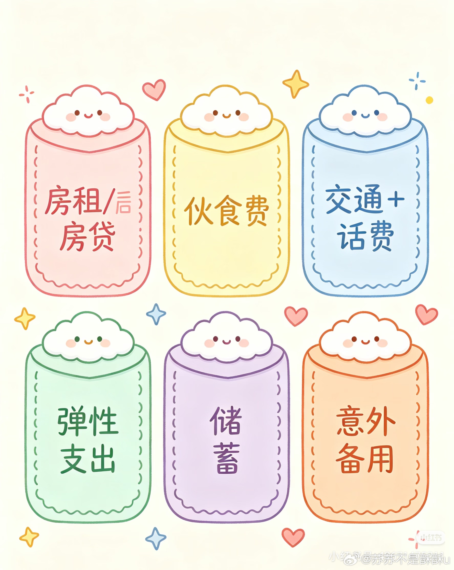 3313存钱法3份小额存款循环周转，不用大幅压缩开销，慢慢积累底气，手里有存款，