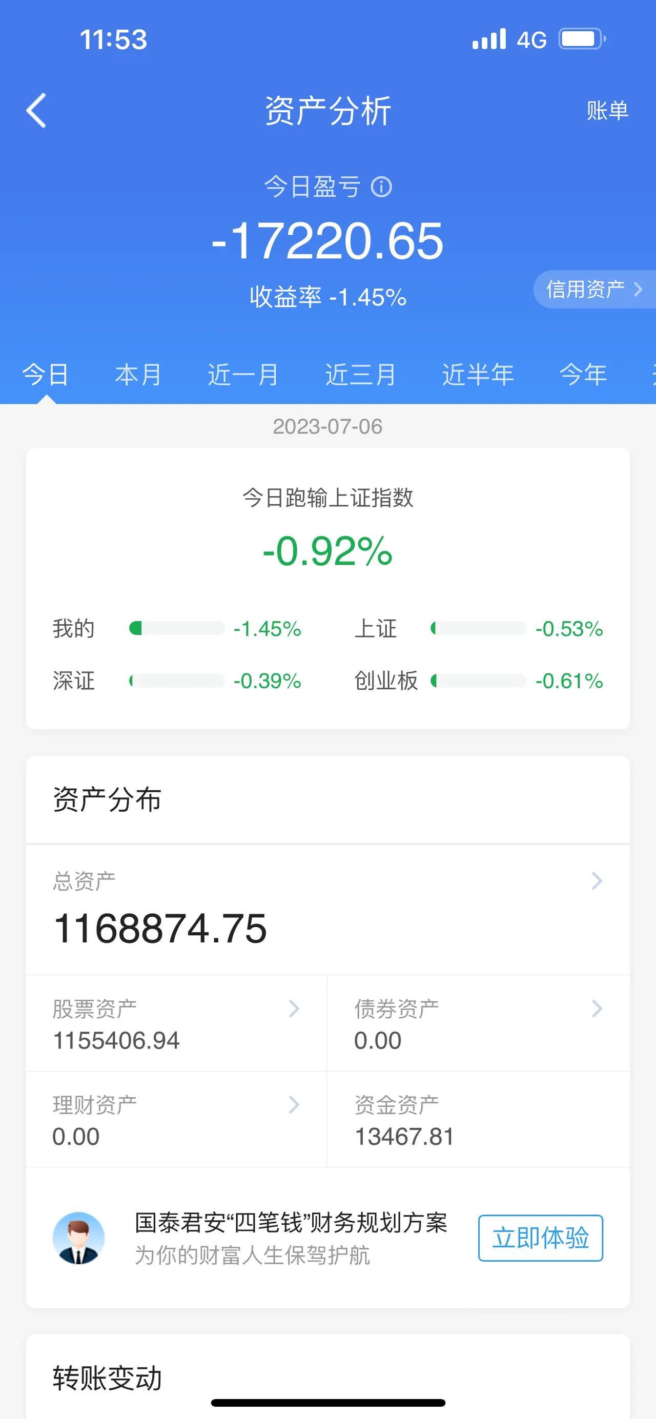 A股午评：三大股指早盘期间集体低开，在午盘期间表现，处于冲高回落态势，上证指数下