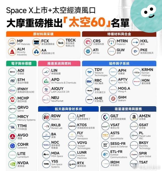 【SpaceX IPO最新时间表预测】1. 5月15日至22日，提交S-1招股说