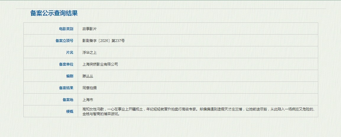 国家电影局关于2026年1月下和2月上全国电影剧本（梗概）备案、立项公示近日发布