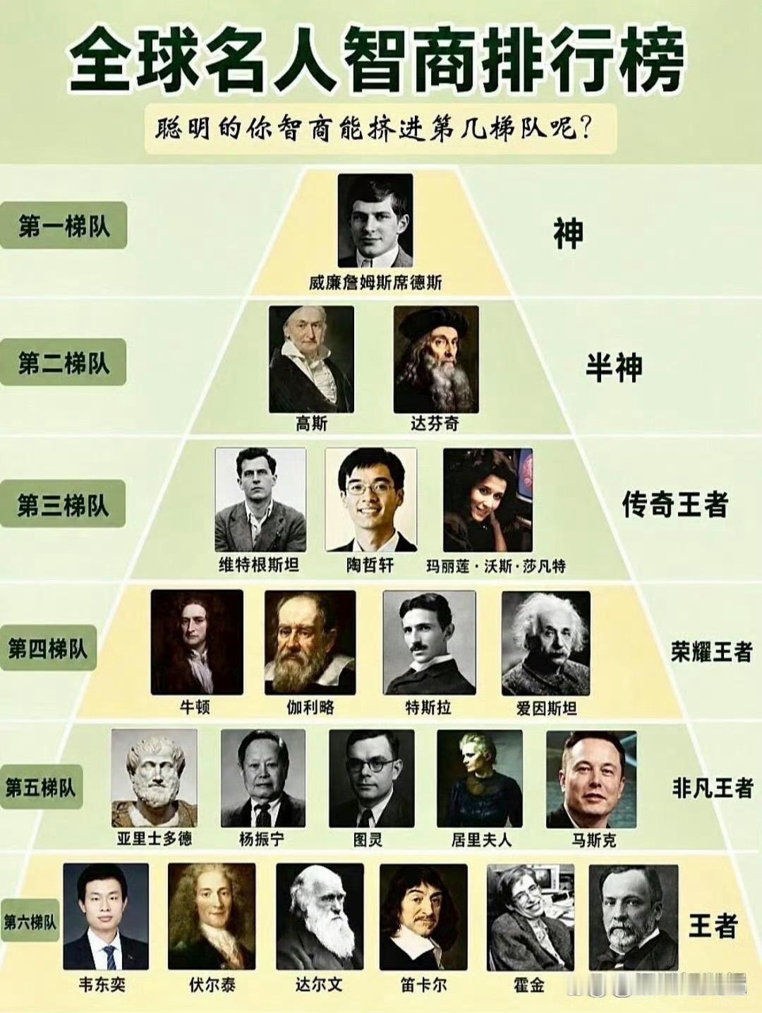 数码闲聊站 我感觉自己是属于【草履虫】这个梯队的，你呢