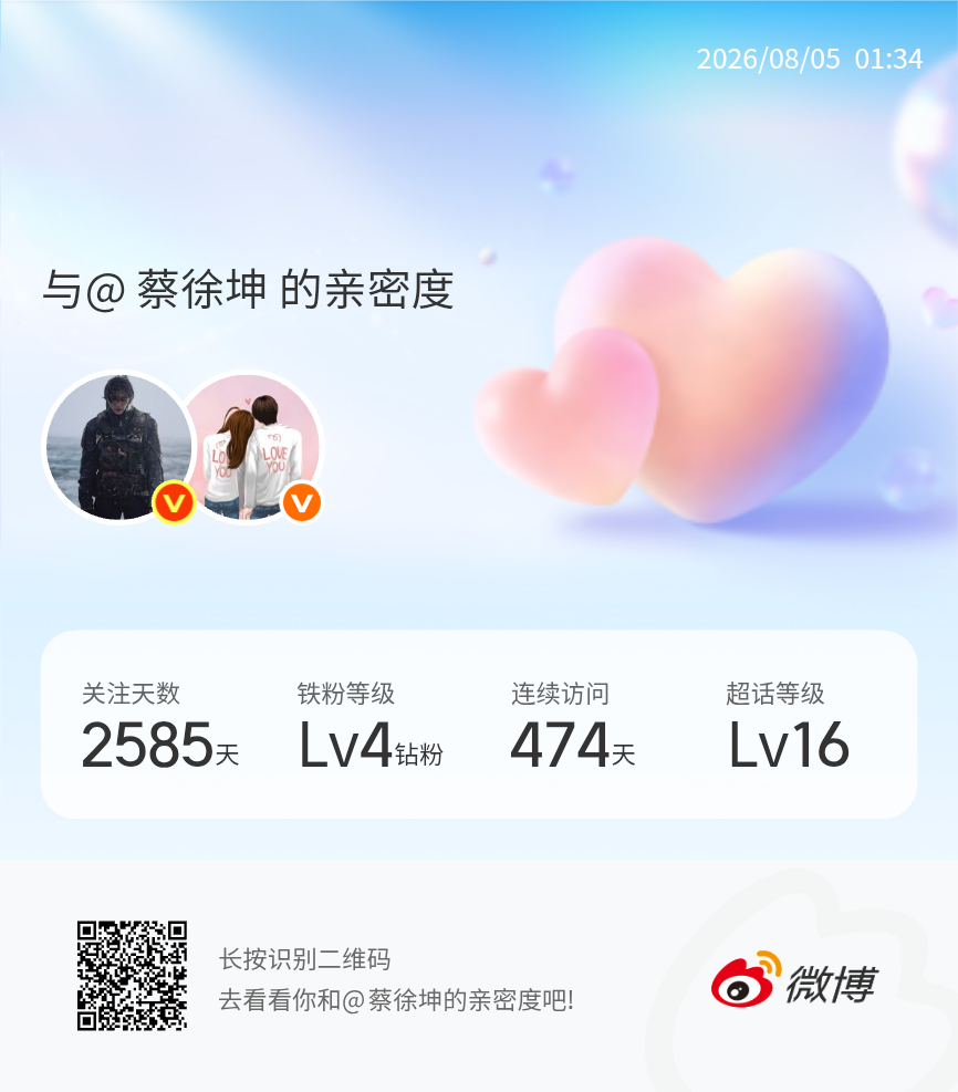 快来看看我与的亲密度！网页链接微博亲密度与蔡徐坤的亲密度
