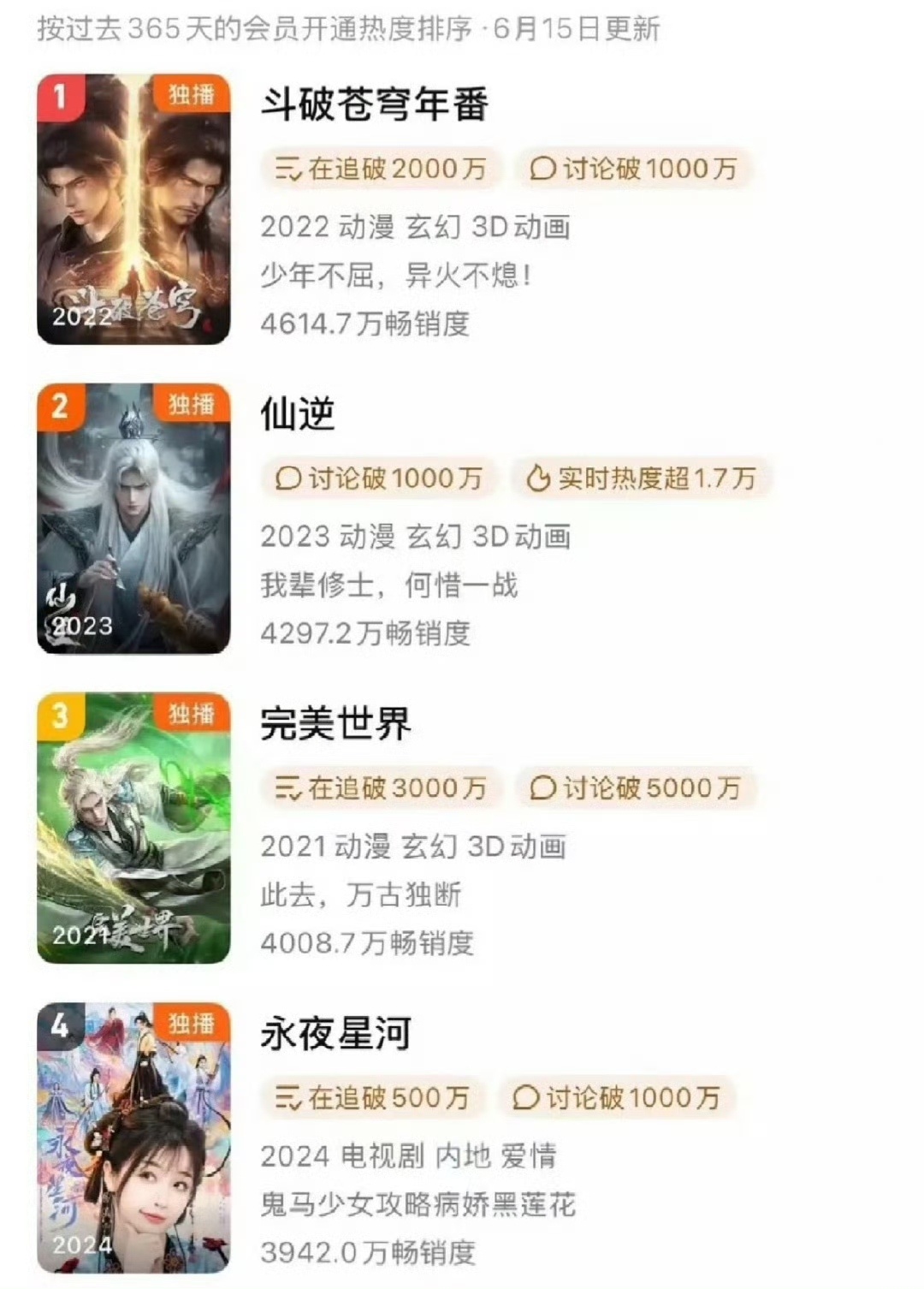 永夜星河腾讯站内拉新年榜第四永夜星河冲进腾讯站内拉新年榜第四永夜星河腾讯站内拉新