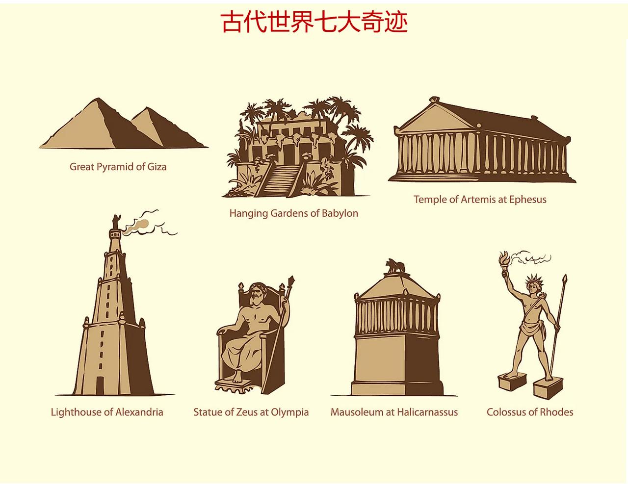 古代世界七大奇迹与世界新七大奇迹都在哪里？

——古代世界七大奇迹：

从公元前