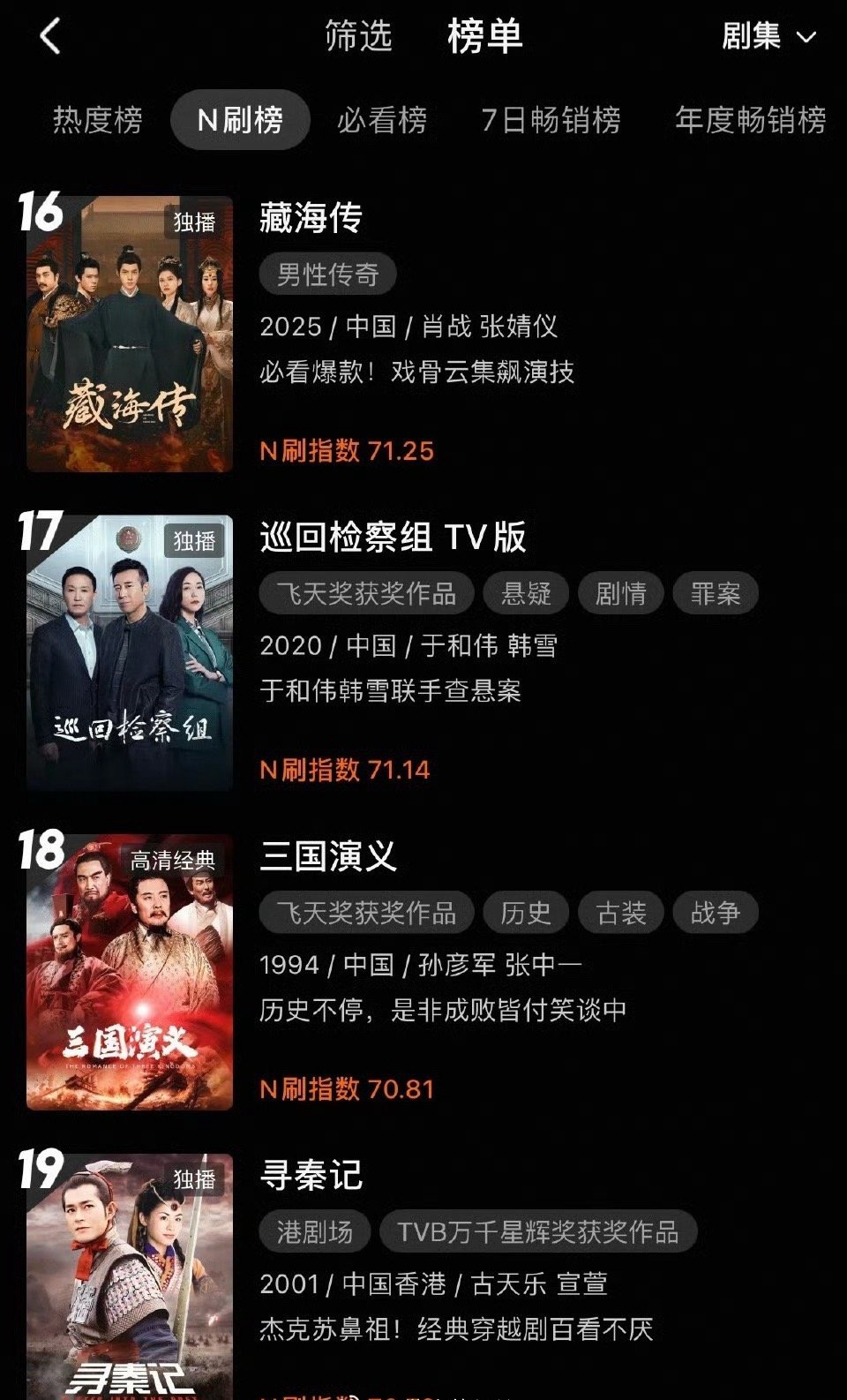 剧王就是看完了还想回味，冲浪看到个切片想回看上下情节，剧荒的时候首选！下饭的时候