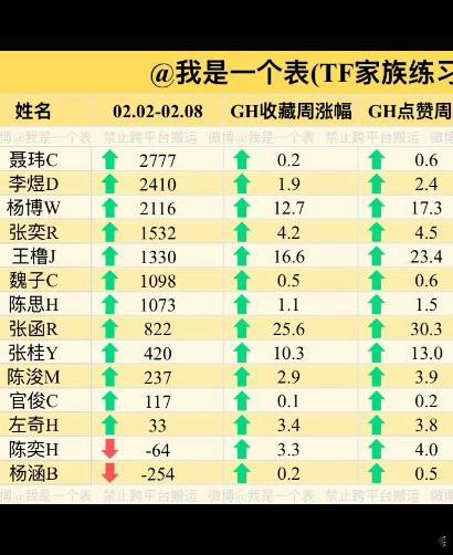 tg 我看着这个这个表笑死了 怎么水水的呢 