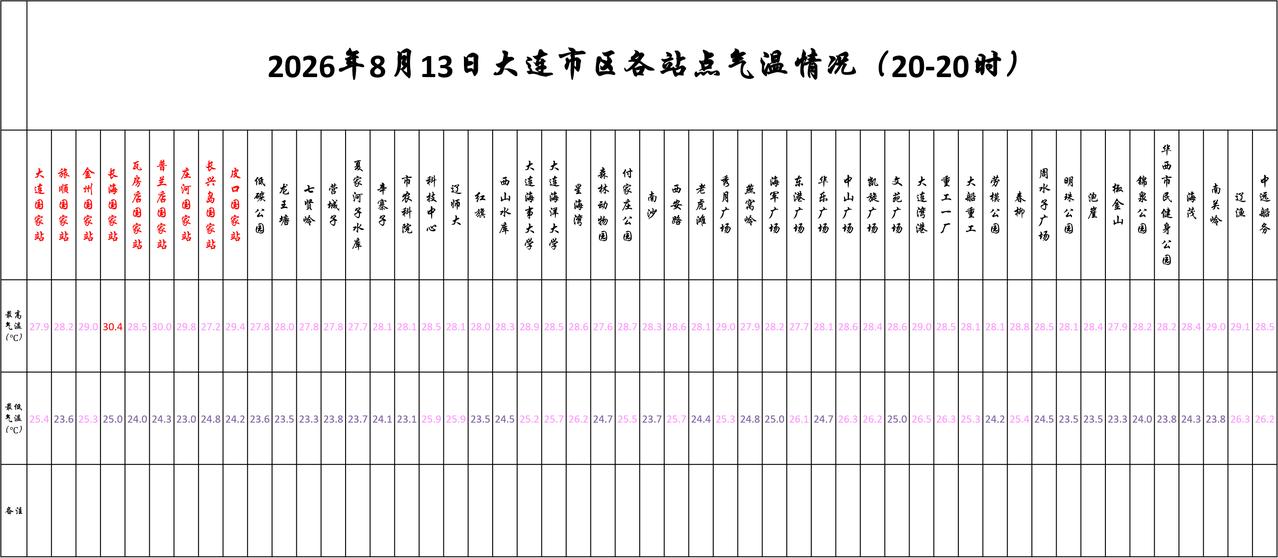 实况：
晚间20：10市区天气多云，气温26.6度，相对湿度78%，吹东北风，目