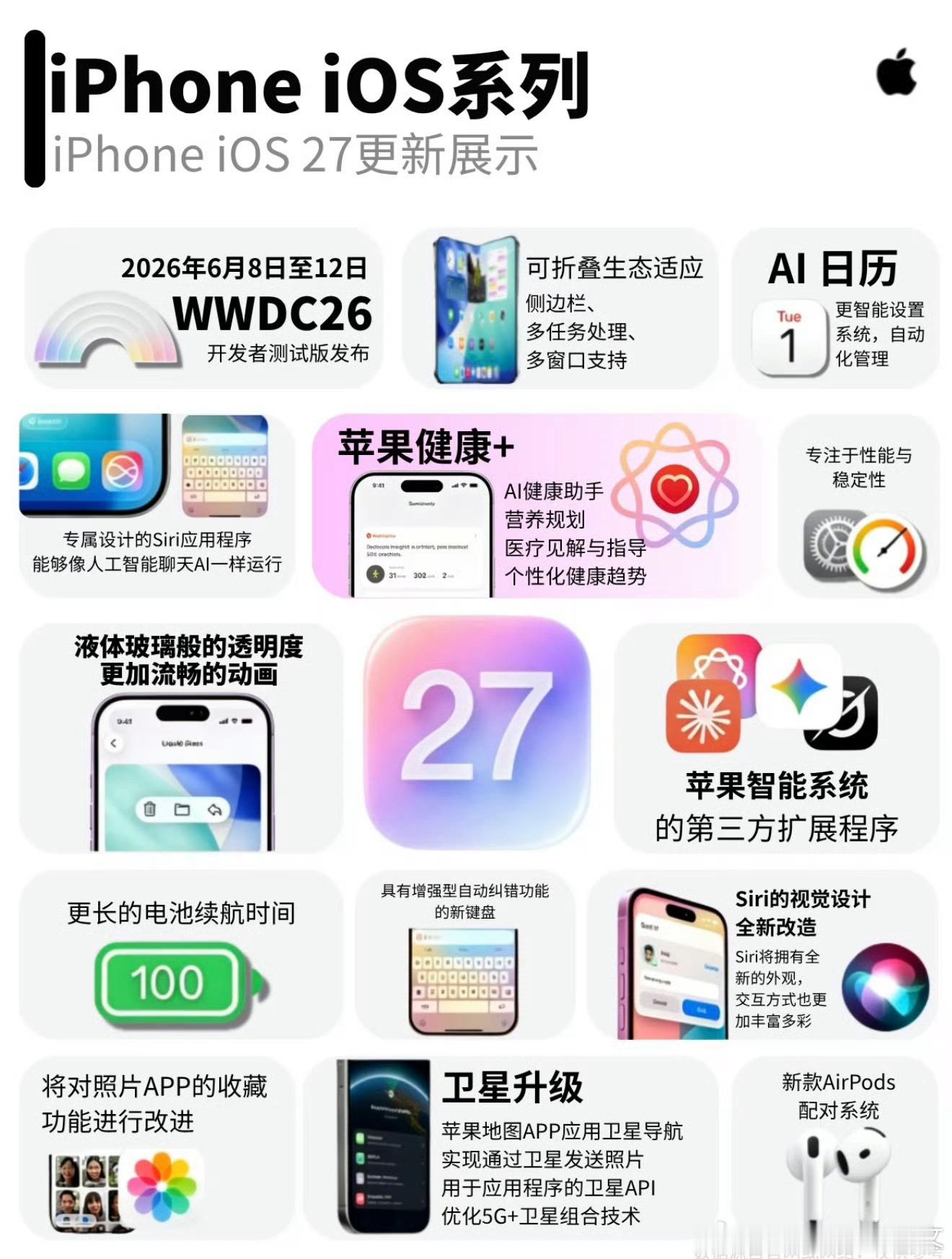 苹果2026开发者者大会来了，国行iPhone到底用不用得上AI呢如果AI是移动