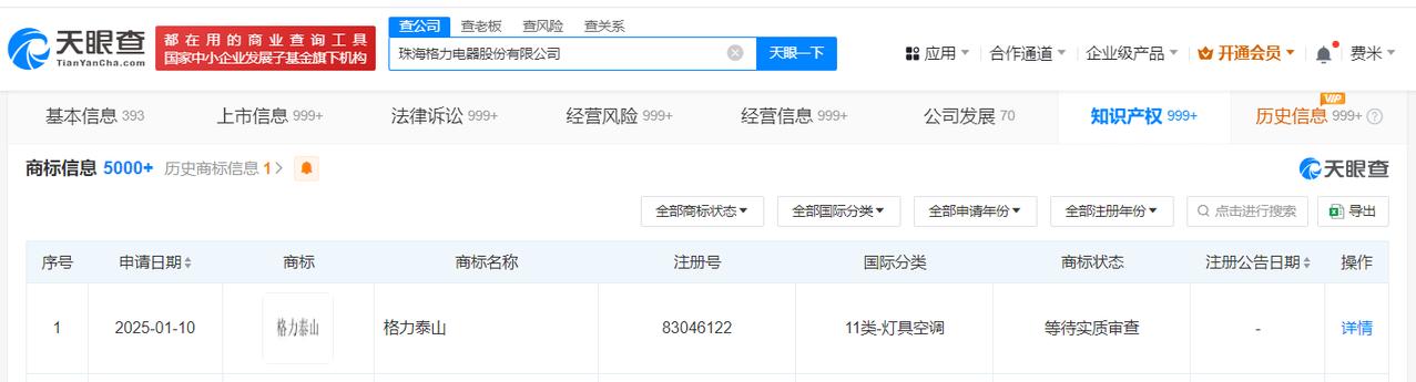 天眼查知识产权信息显示，近日，格力电器申请注册一枚“格力泰山”商标，国际分类为灯
