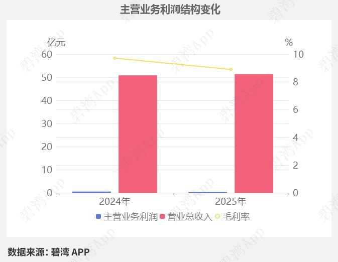 恒星科技：光伏耗材+有机硅双轮驱动，一季报净利暴增近9倍
 
核心标签：特种钢丝