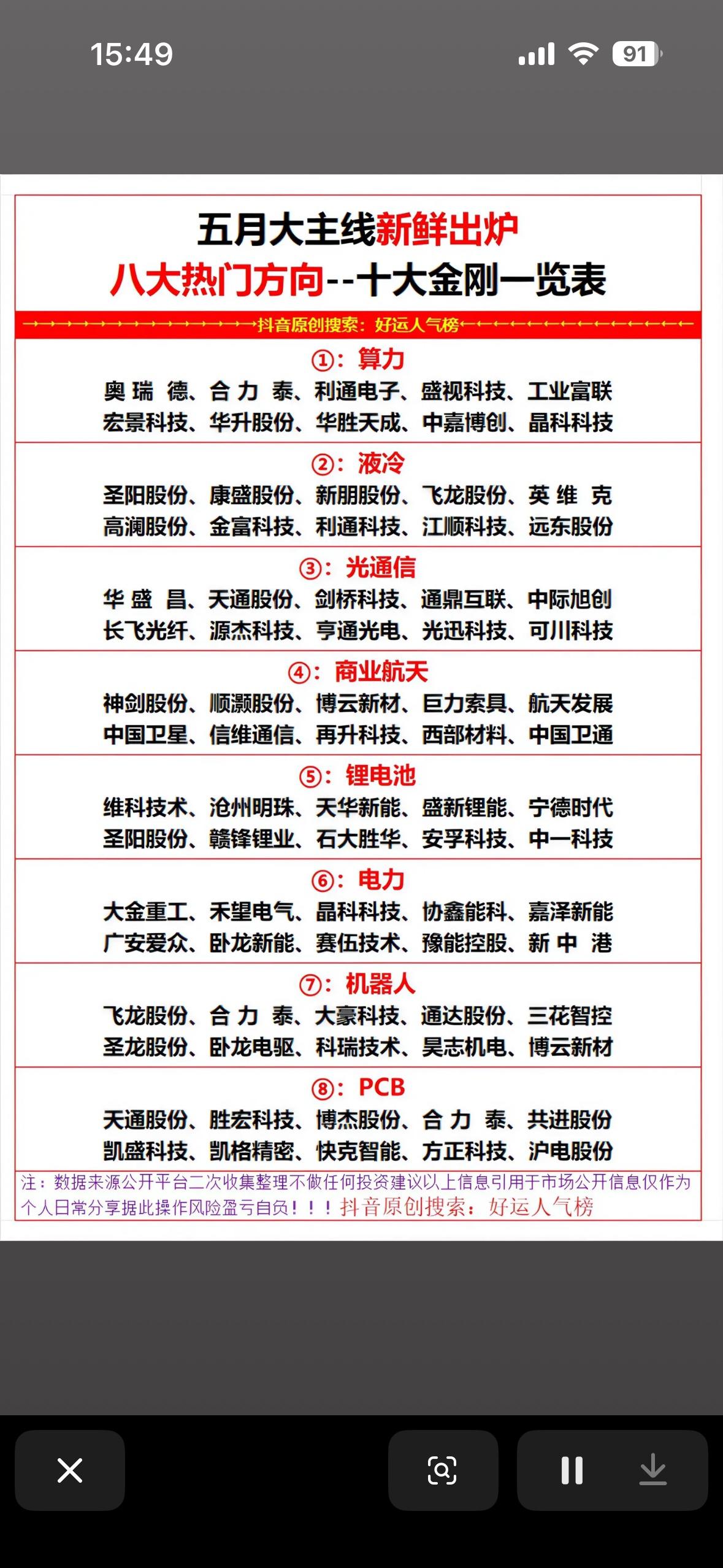 五月投资指南  八大热门方向，十大金刚一览表，助你抓住市场脉搏！

五月投资机会
