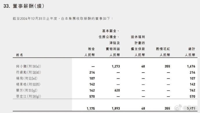 李想年薪6.39亿基本年薪266.5万元和期权激励6.36亿元，李想的年薪也是我