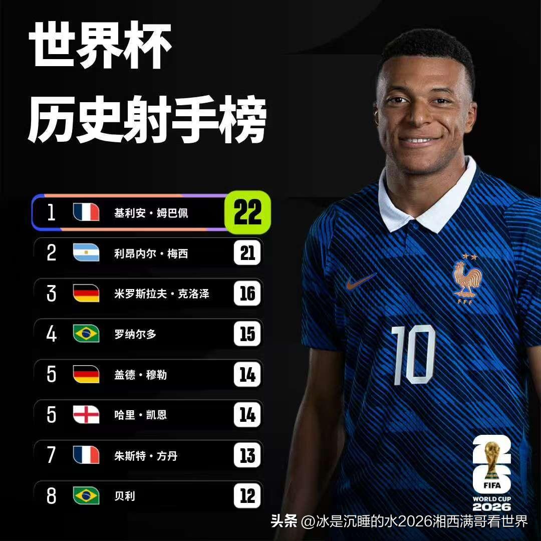 扩大世界杯参赛球队数量，譬如从24支增加到32支甚至64支，在竞技角度来说球队数