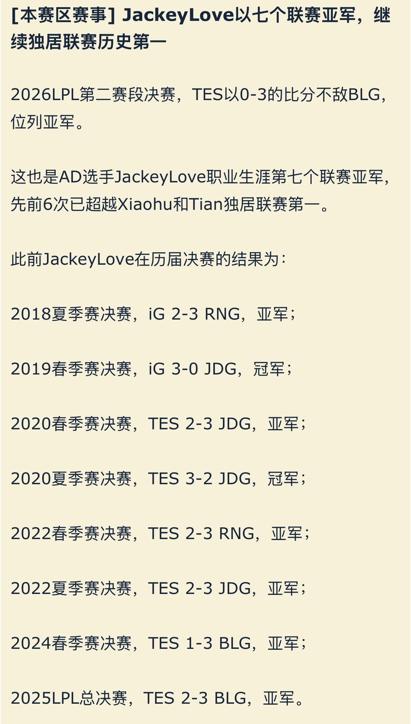 JackeyLove以七个联赛亚军，继续独居联赛历史第一。此前JackeyLov