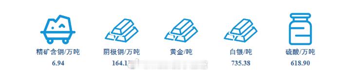 周二非科技板块总算迎来了小反弹，但是很迷你。科技板块和非科技板块对资金的争夺，总