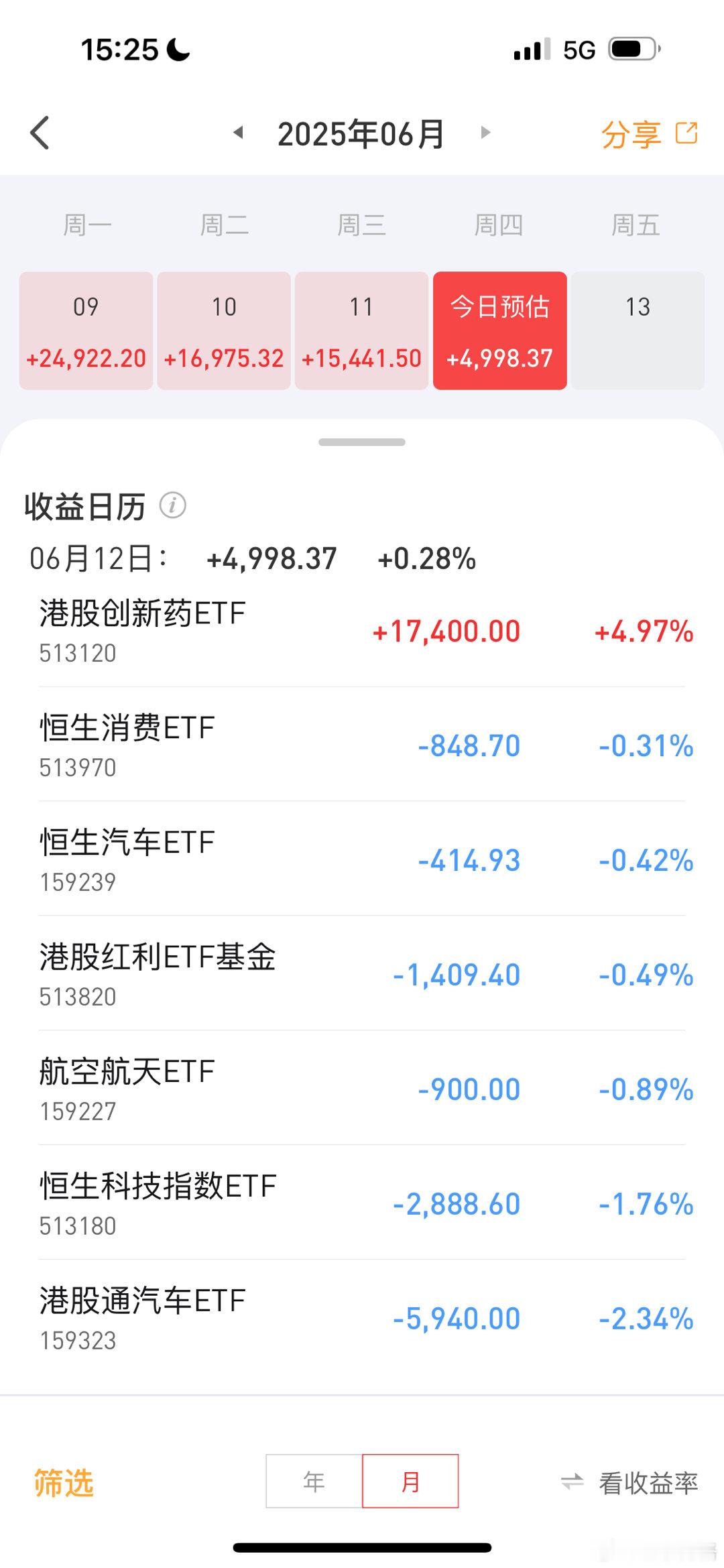没有港股创新药后果不堪设想啊基金[超话] ​​​