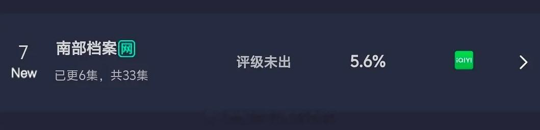 丁禹兮内娱病娇赛道唯一的哥丁禹兮《南部档案》首日云合5.6%开播20小时内抖热度
