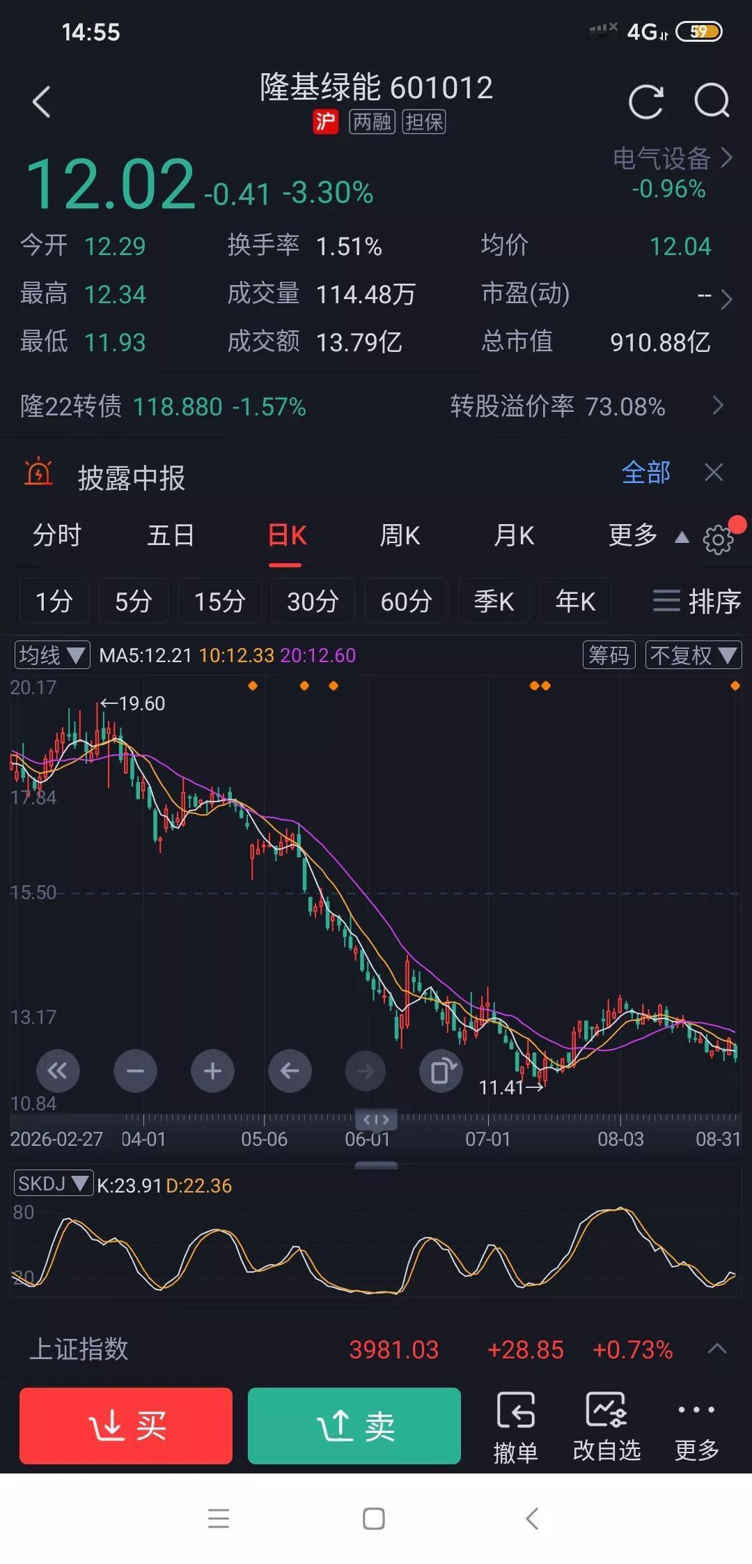 回想阳光电源约在180元/股调进中证A50指数，把低位的时候隆基调出来，这情况真